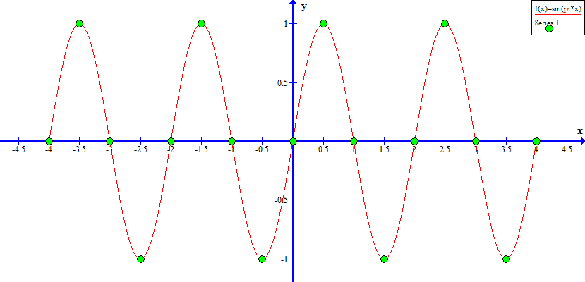Continuous? Step-wise? What’s up with that?