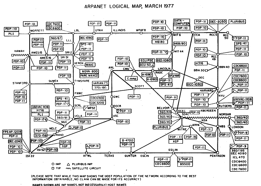 October 29: Arpanet