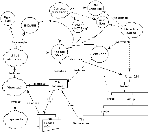 November 12: The World Wide Web