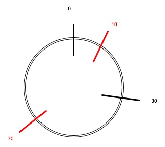 Plasmid Fragement 2